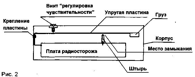 Конструкция устройства