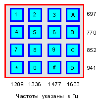 Клавиатура