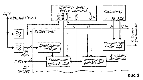    TDA8362