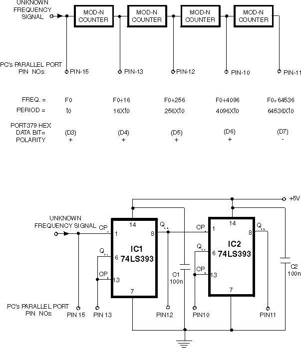 PC based Frequency Meter