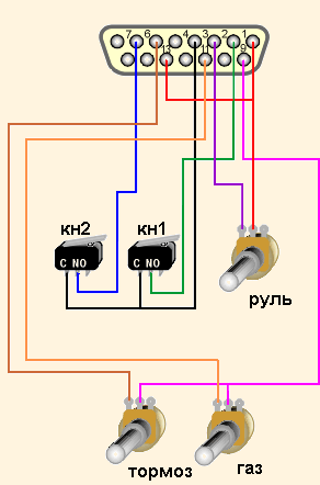  Делаем
 руль и педали 