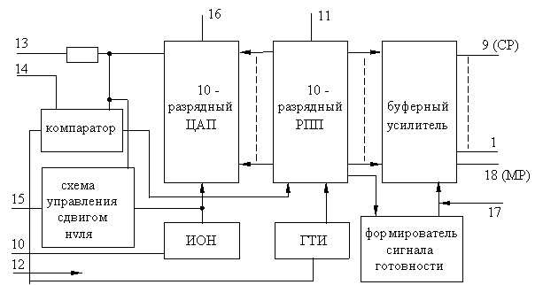 Flowchart: Process:         10 -

     
,Flowchart: Process:         10 -

     
,Flowchart: Process:         
    
,Flowchart: Process:      
 
   
     
,Flowchart: Process: ,Flowchart: Process:      ,Flowchart: Process:       ,Flowchart: Process:           
                       
   
