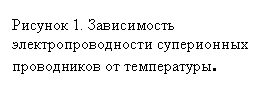 Text Box: Рисунок 10. Зависимость электропроводности суперионных проводников от температуры.