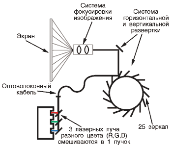      LDT 