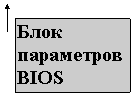 Line Callout 3: Блок
параметров BIOS