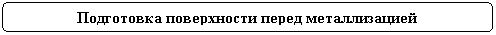 Rounded Rectangle: Подготовка поверхности перед металлизацией