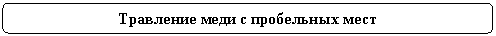 Rounded Rectangle: Травление меди с пробельных мест