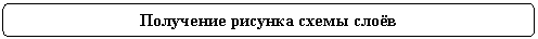 Rounded Rectangle: Получение рисунка схемы слоёв
