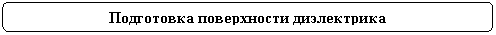 Rounded Rectangle: Подготовка поверхности диэлектрика
