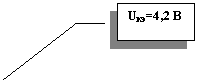 Line Callout 3: U=4,2 

