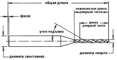 удлинитель для перового сверла