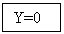 : Y=0