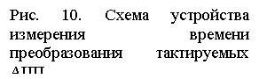Text Box: Рис. 10. Схема устройства измерения времени преобразования тактируемых АЦП